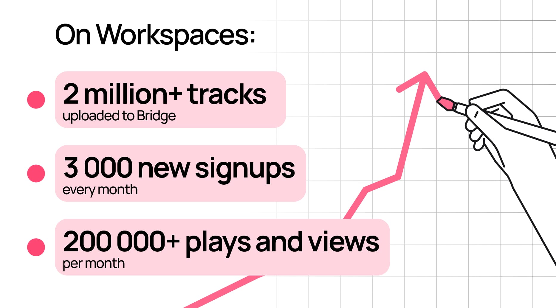 Illustration of Bridge workspace stats in 2025