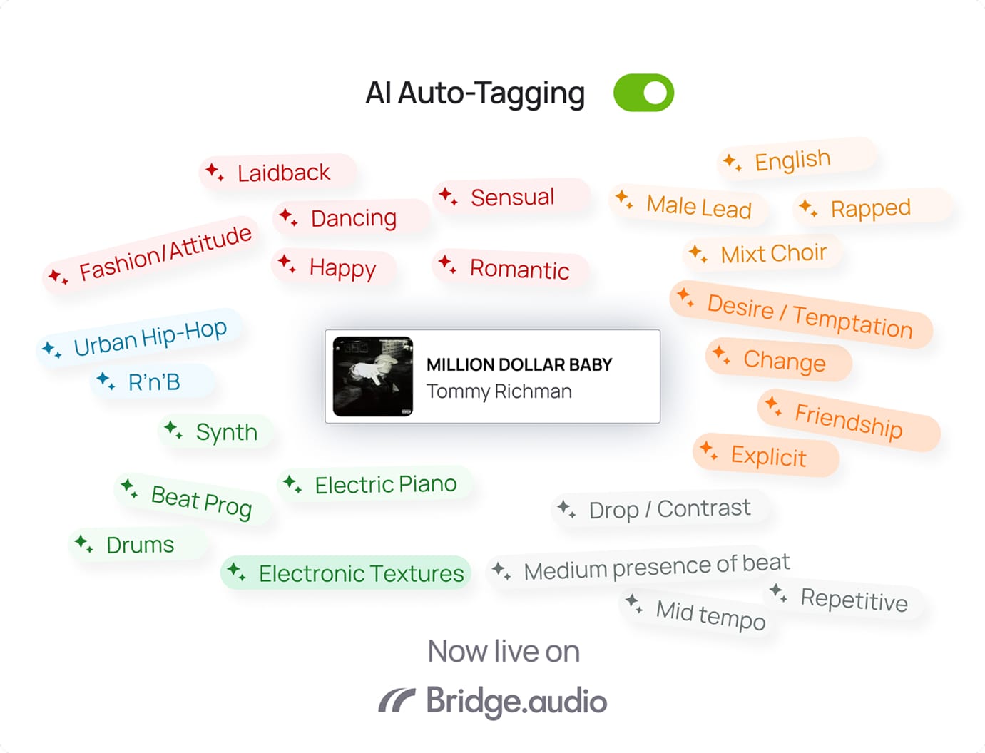 Illustration of Bridge’s AI Music Analyzer