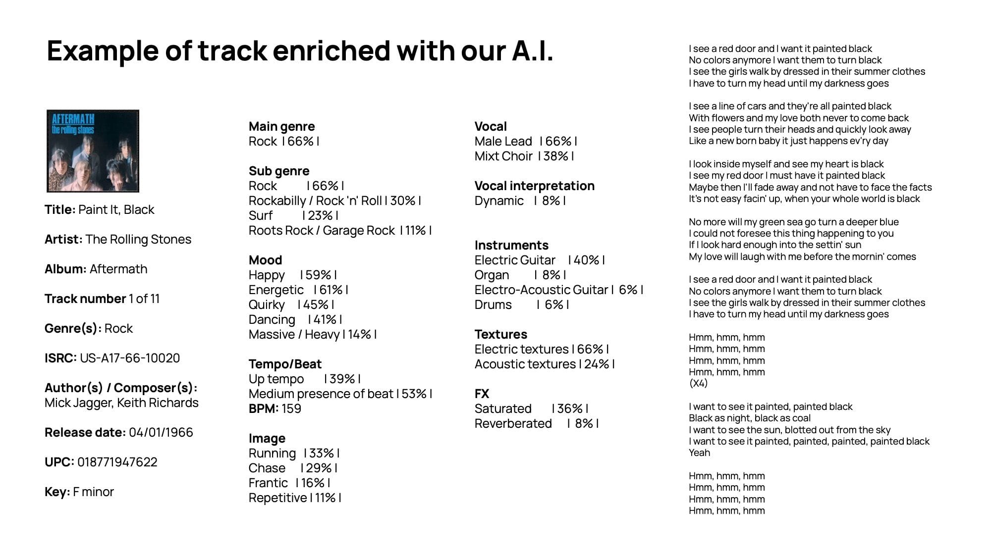 RIA, the auto-tagging solution powered by Bridge.audio