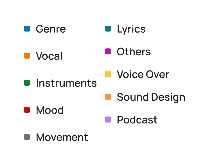 categories image